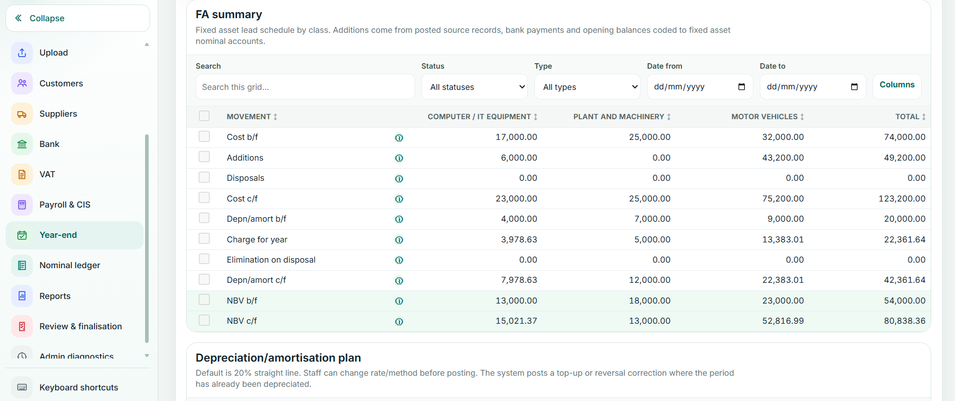 Balansix fixed asset summary and depreciation schedule