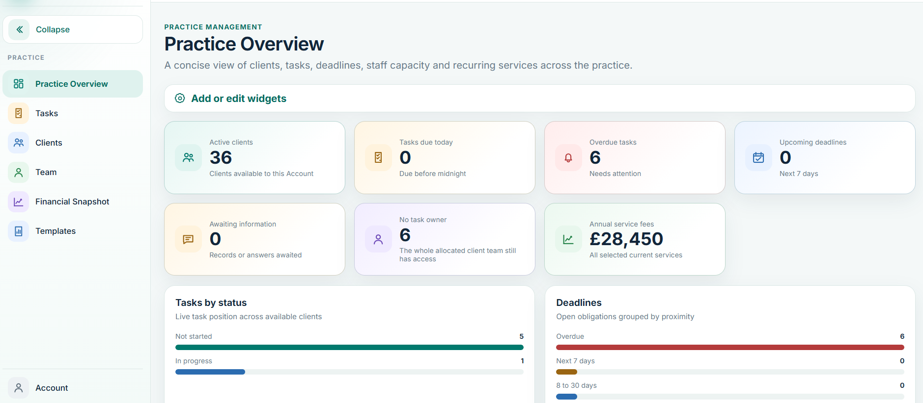 Balansix Practice Overview showing client, task and practice metrics